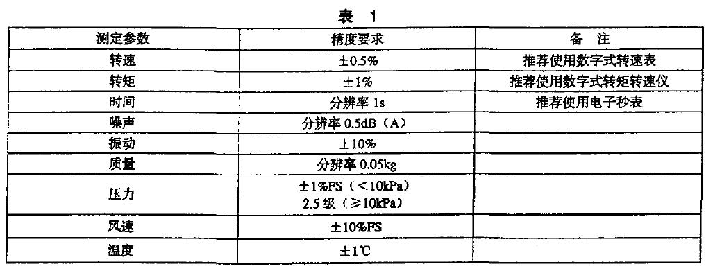 其主要测定参数精度应满足表l 要求