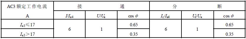 麦球技术介绍机床电器运行可靠性要求和试验方法
