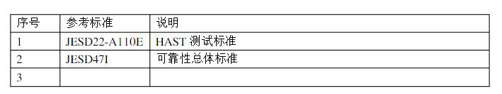 参考标准 参考标准