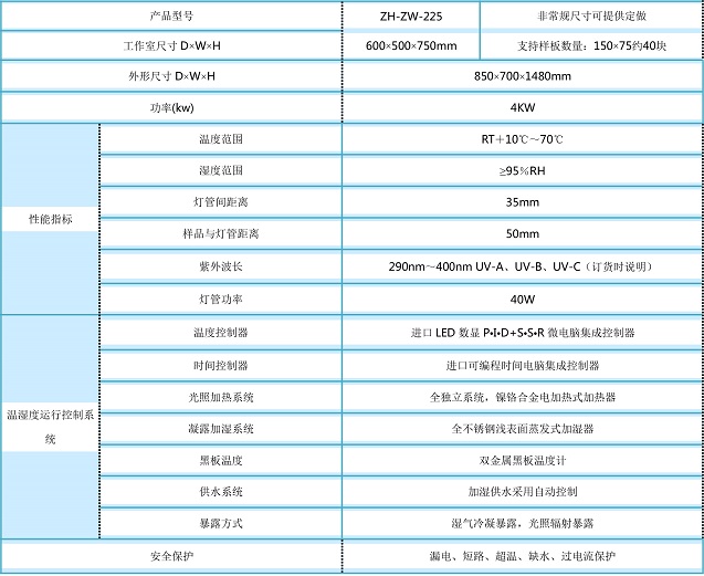关于紫外光老化试验箱做试验的操作方法