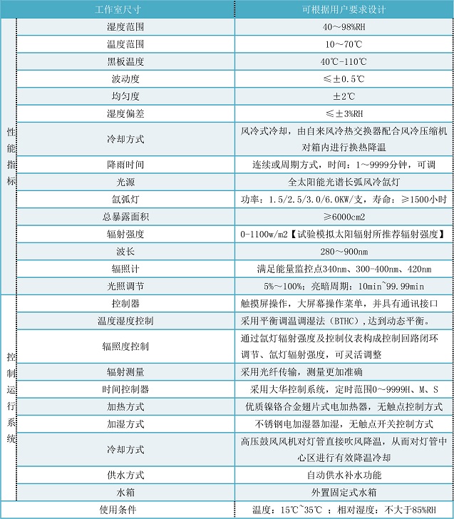 氙灯实验箱校准技术研究
