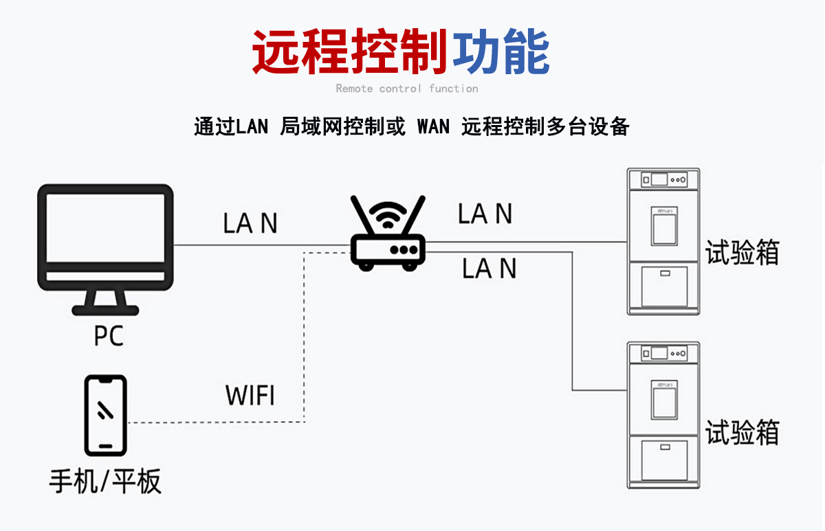 麦球臭氧试验箱_06.jpg