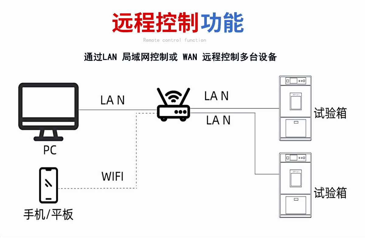 麦球步入式恒温恒湿_06.jpg