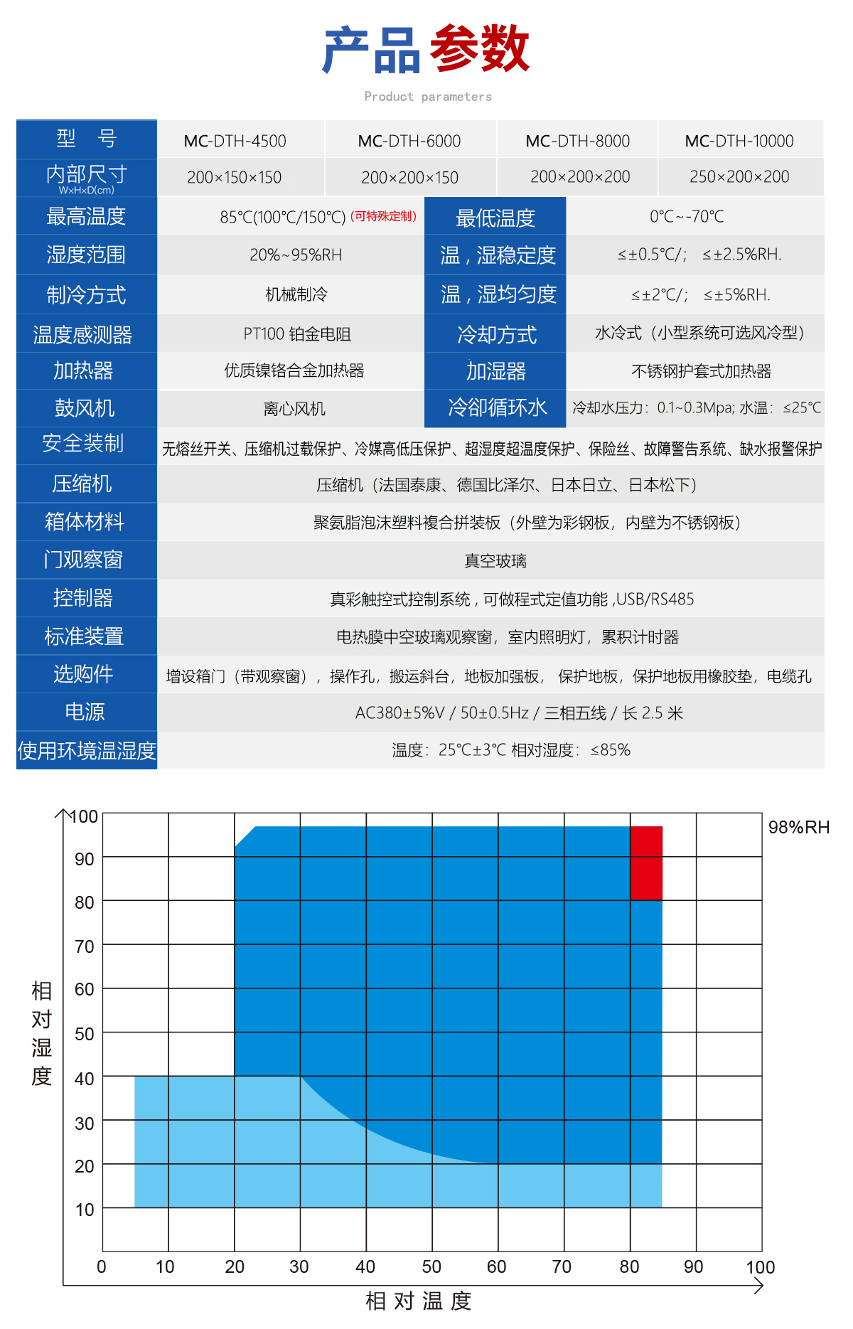 麦球步入式恒温恒湿_04.jpg